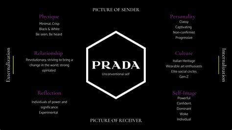 prada brand analysis pdf|pradas marketing strategy.